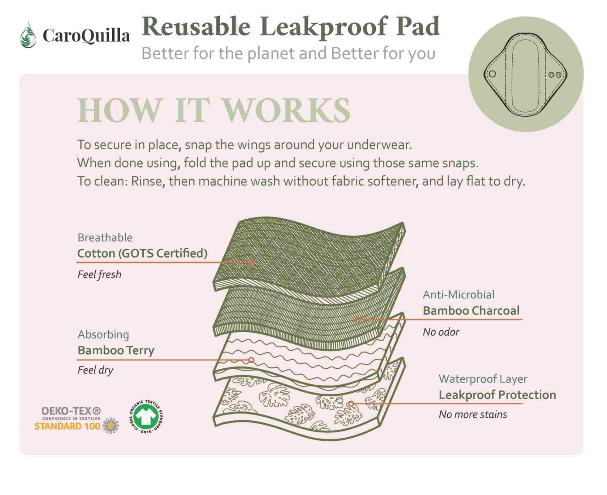 breakdown of the different bamboo layers that create the leakproof reusable pads